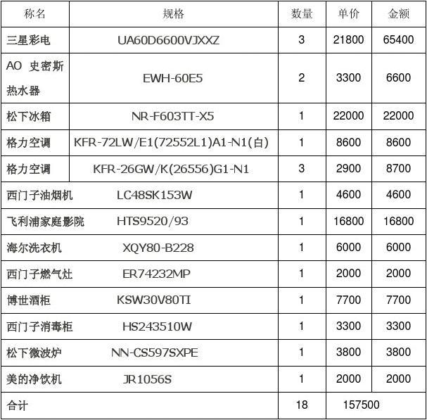 五金電器家電購銷合同
