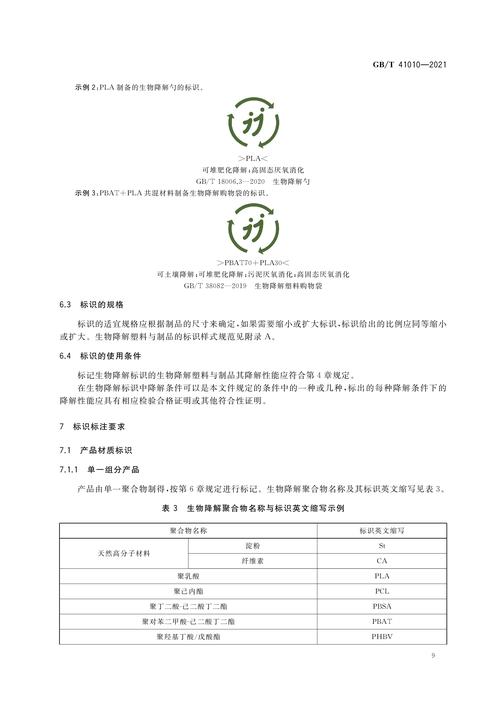 歸口于全國生物基材料及降解制品標準化技術(shù)委員會