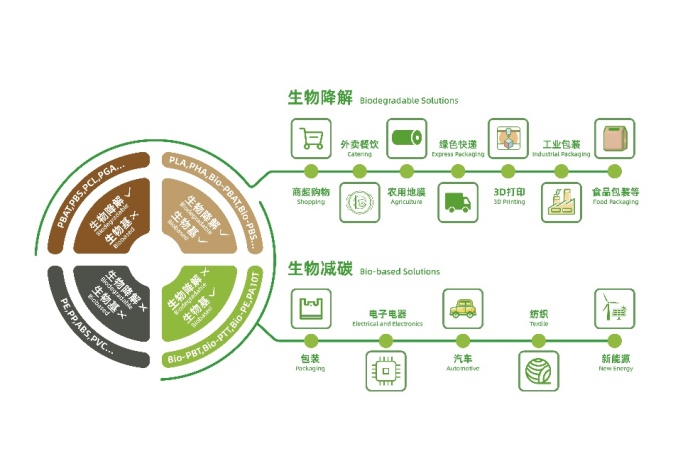 金發(fā)科技:二季度業(yè)績超預期,環(huán)比增長167%!研發(fā)實力驅動強者恒強