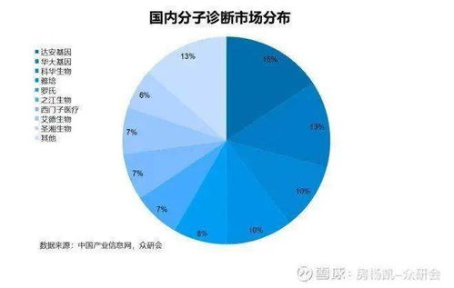 我國醫(yī)療器械行業(yè)發(fā)展前景十足 但需一雙發(fā)現美的眼睛
